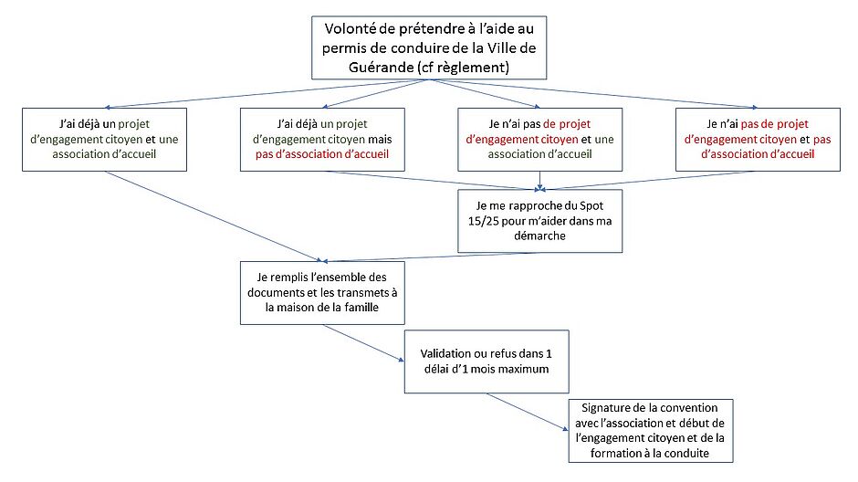 Agrandir l'image (fenêtre modale)